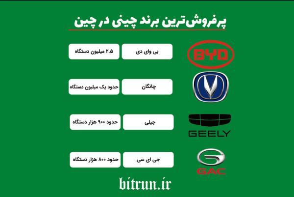 پرفروش ترین برندهای چینی در بازار خودروی چین کدام است؟ پرفروش ترین برندهای چینی در بازار خودروی چین کدام است؟